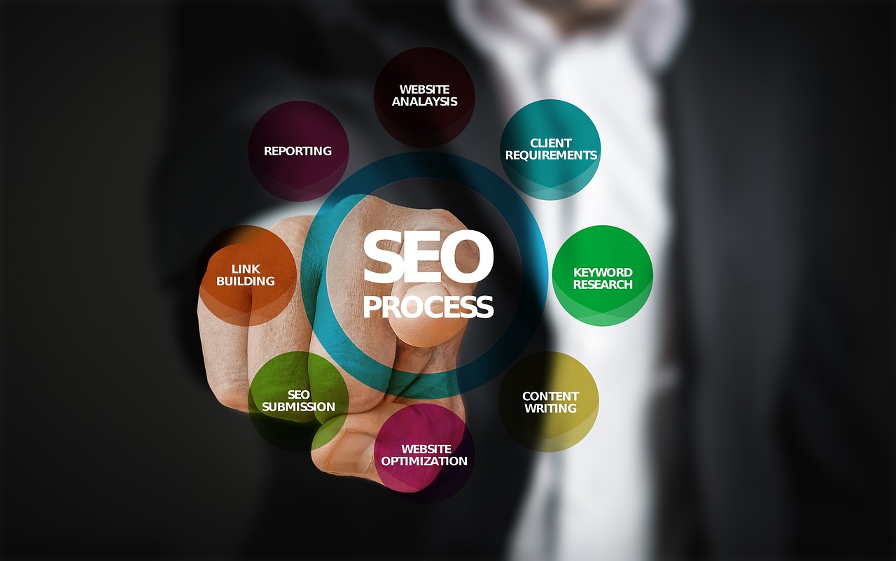 Beginner’s Guide to Bio Pages For Lead Capture in 2026: Simple Plan + FAQs